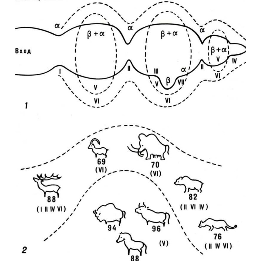 Схема распределения мужских (a) и женских (b) знаком (1), изображений животных (2) по зонам палеолитических пещер